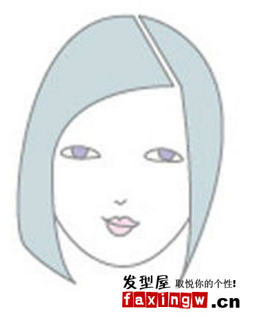 專家解析明星示範 不同臉型髮型設計搭配