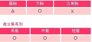 最新4種劉海 改變髮型最佳選擇